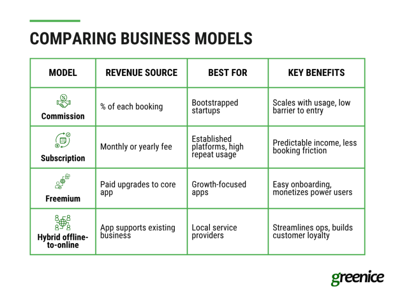 business models comparison